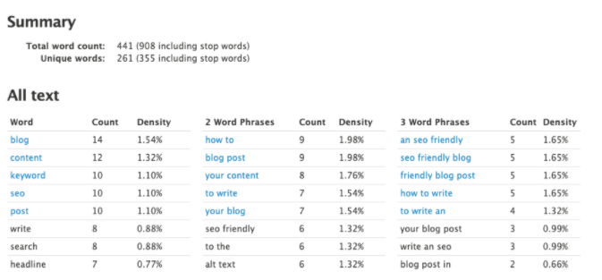 keyword-density-report-example